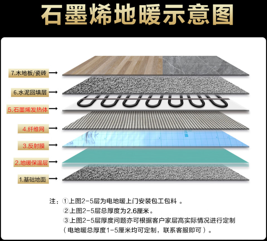 安吉 石墨烯电地暖公司哪家好？施工质量核心标准